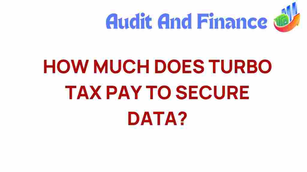 turbofax-data-security-costs