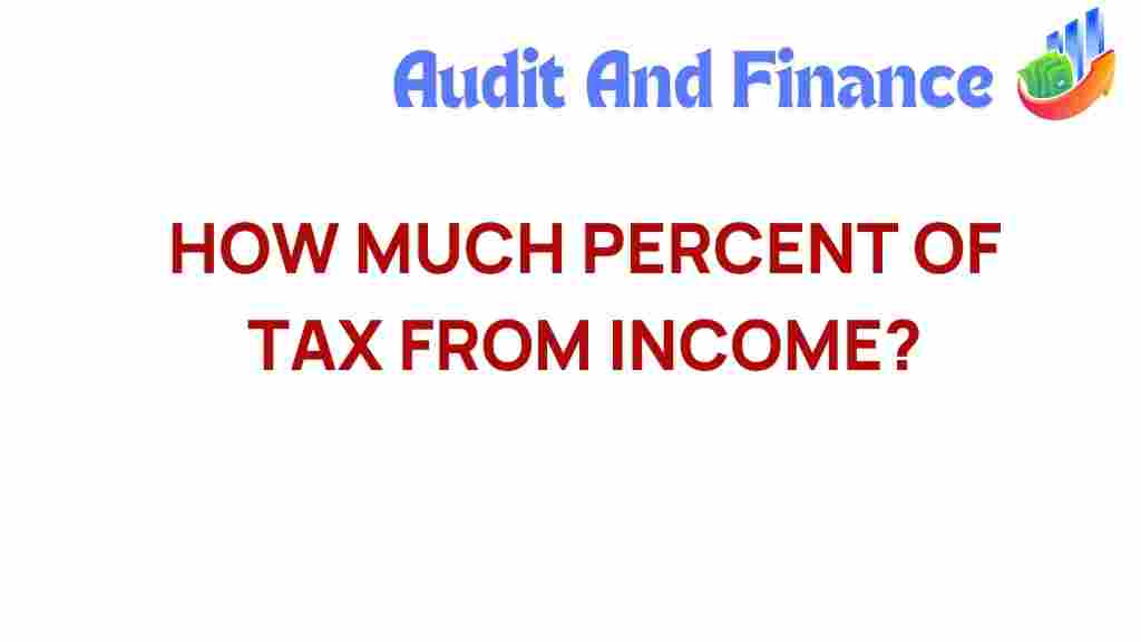how-much-percent-of-tax-from-income