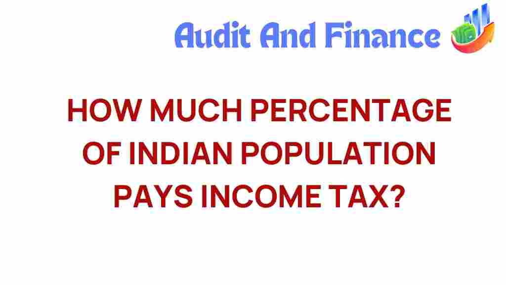 india-income-tax-percentage